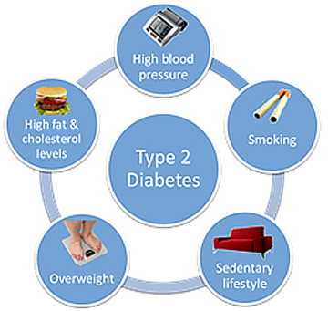 Diabetes-infographic